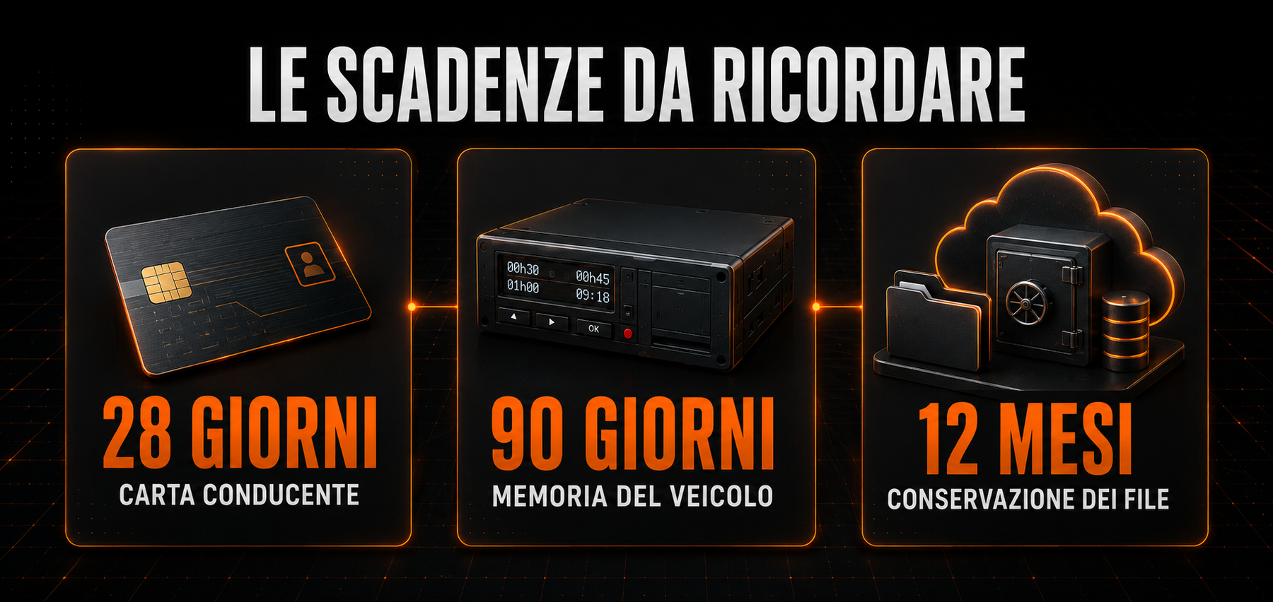Scadenze del tachigrafo: 28 giorni per la carta conducente, 90 giorni per la memoria del veicolo e 12 mesi di conservazione dei file